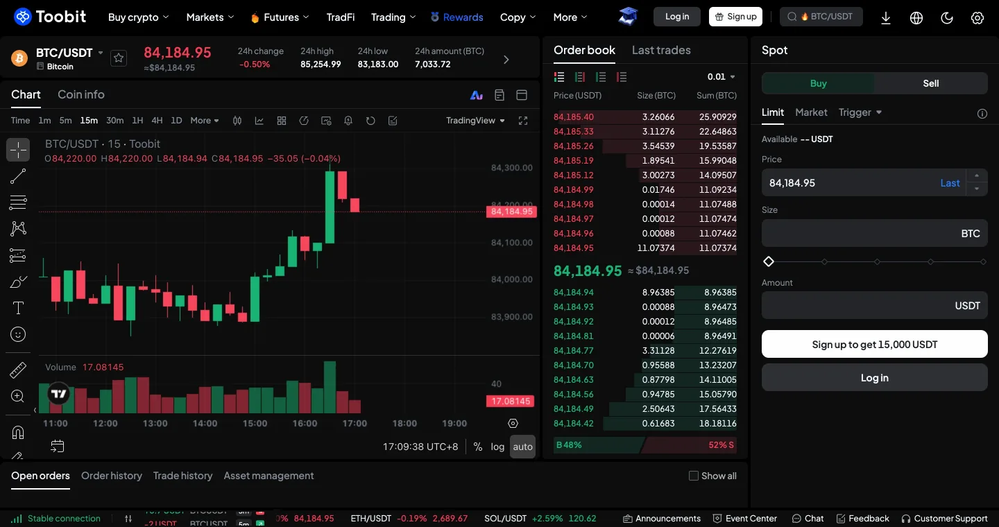 Toobit spot: the BTC/USDT book is tightly packed but noticeably shallower than at the large venues